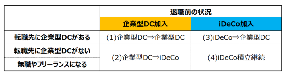 企業型DC手続き