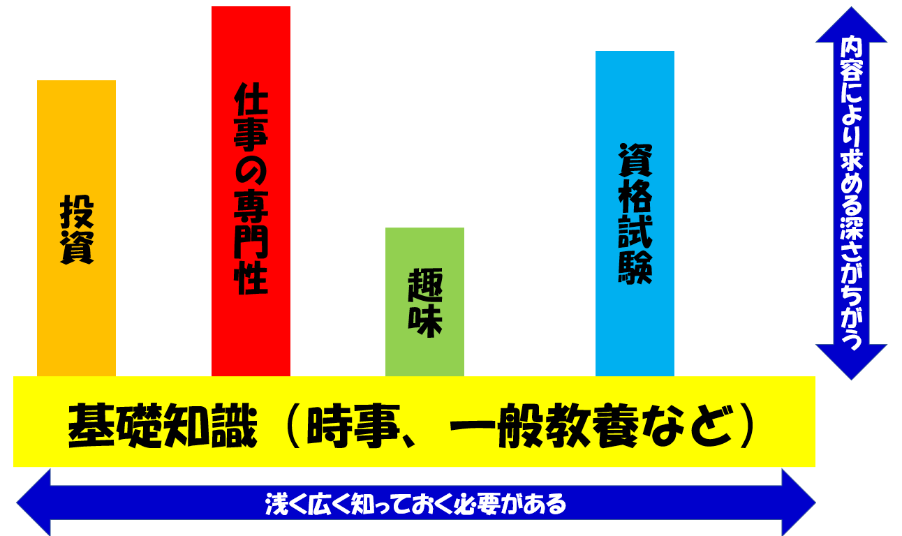 情報収集　うまい人