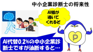 中小企業診断士　将来性