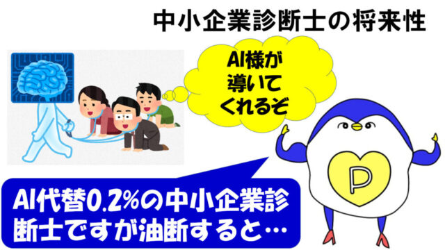 中小企業診断士　将来性