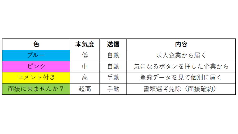 応募しませんか？　面接しませんか？