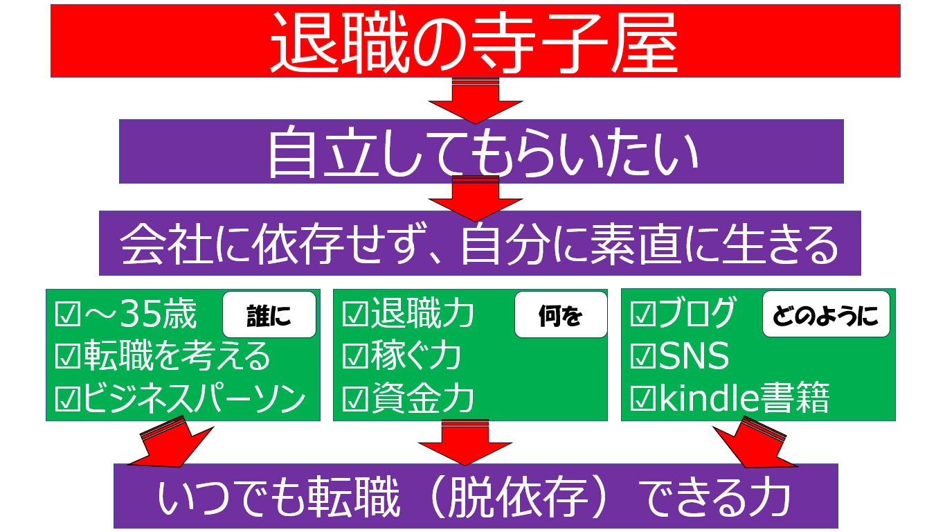 自己分析　自分史　方向性