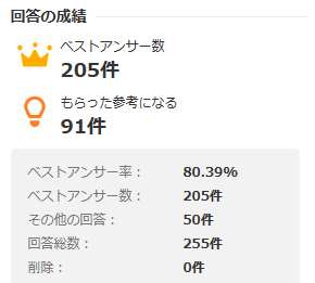 知恵袋　ベストアンサー　回答実績