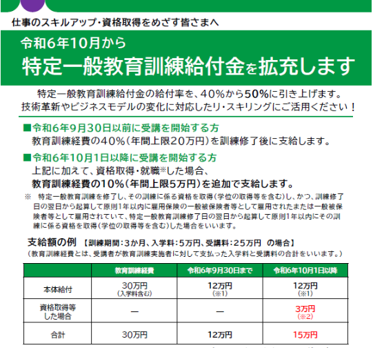 教育訓練給付金　拡充