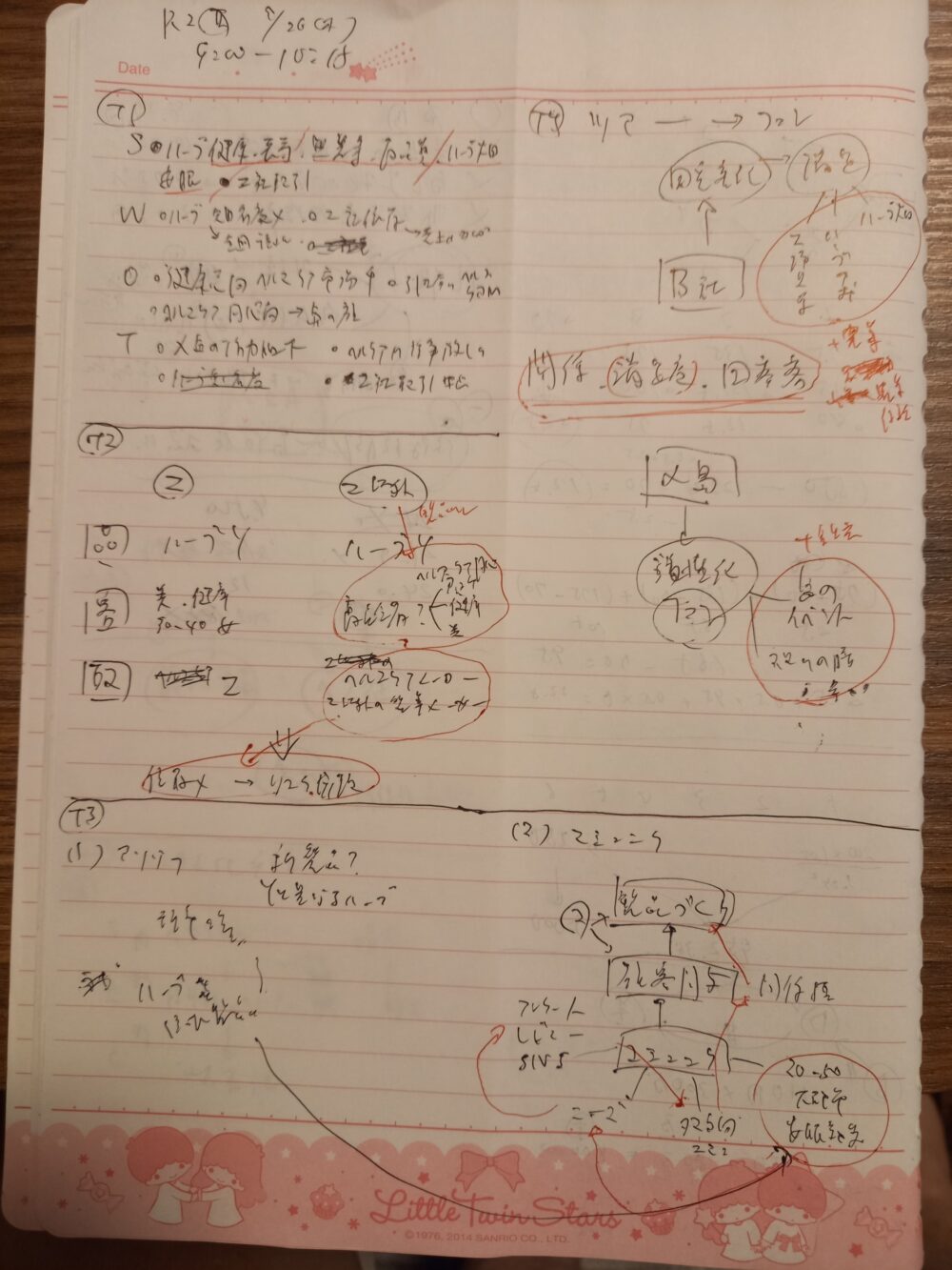 中小企業診断士　二次試験　メモ書き