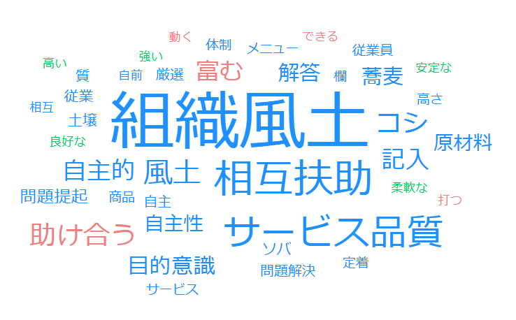 テキストマイニング　中小企業診断士　二次　事例Ⅰ