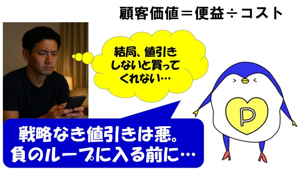営業　値引き
