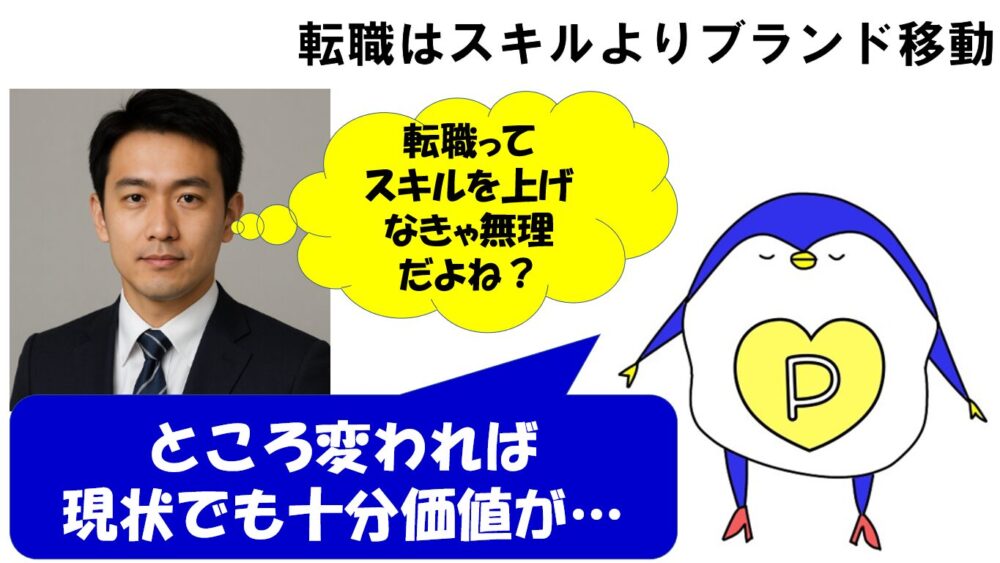 転職　ブランド